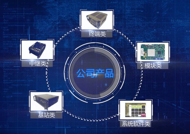 喜訊！長(zhǎng)寧新增8家國(guó)家第三批專精特新“小巨人”企業(yè)，通信設(shè)備銷售領(lǐng)域迎利好